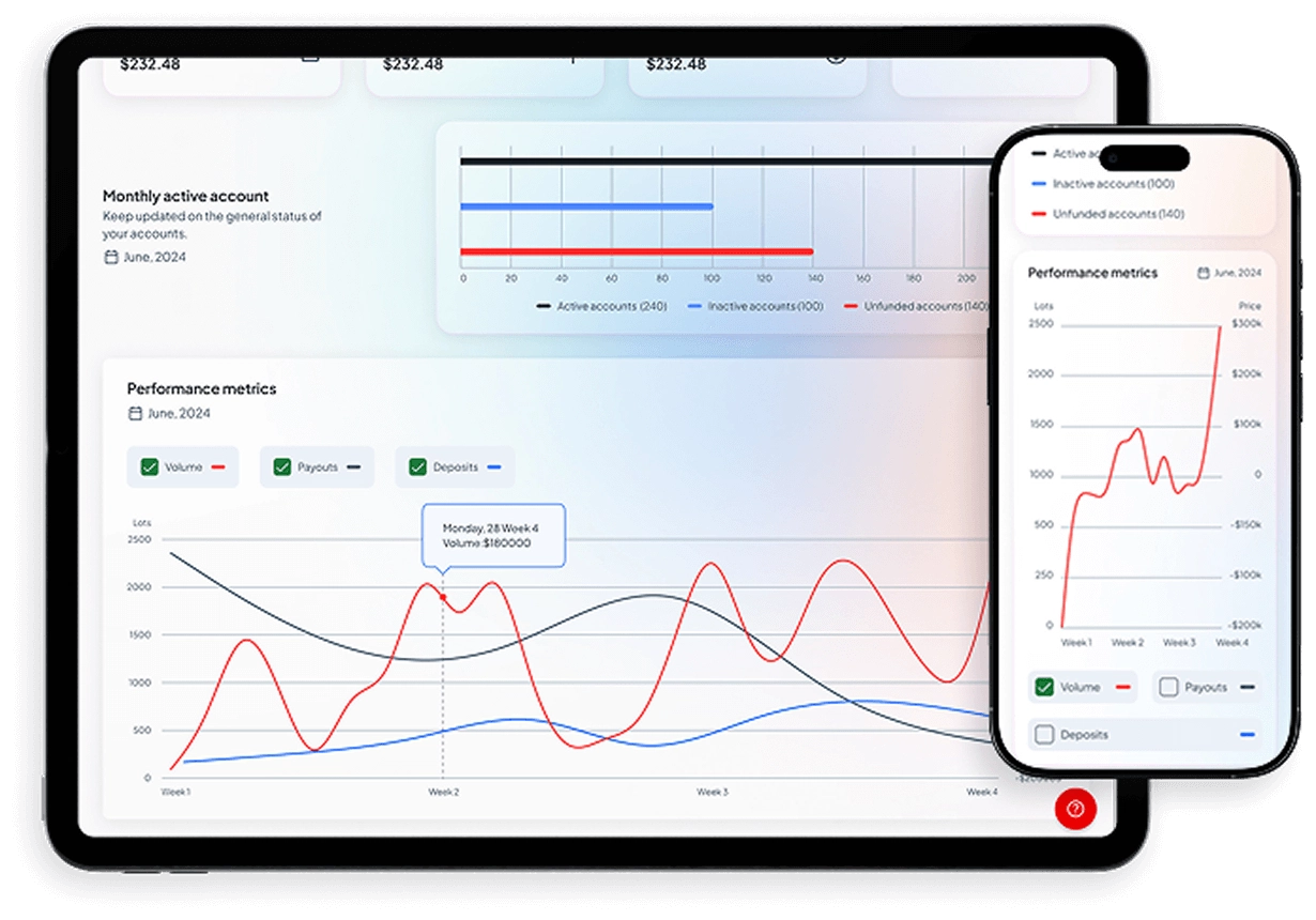 IB Portal dashboard showing real-time data and performance tracking